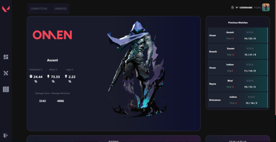 Plateforme de suivi de statistiques pour Valorant intégrant l'API officielle de Riot Games. Permet aux joueurs de consulter leurs performances, leur historique de matchs, et leurs progressions. Interface élégante et données en temps réel.